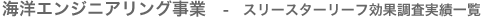 �C�m�G���W�j�A�����O - �X���[�X�^�[���[�t���ʒ������шꗗ