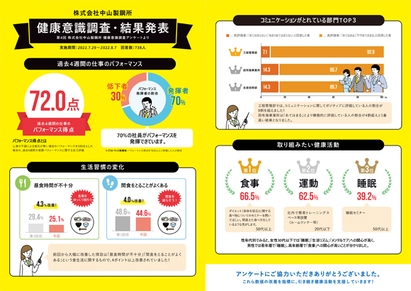健康意識調査結果(2020年度)
