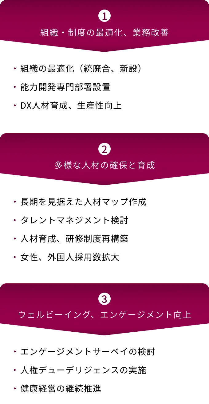 人的資本経営