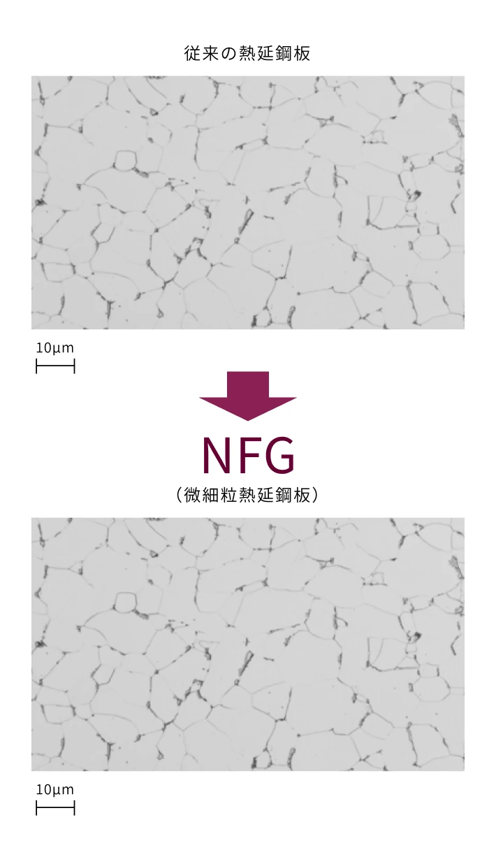 結晶粒度の比較