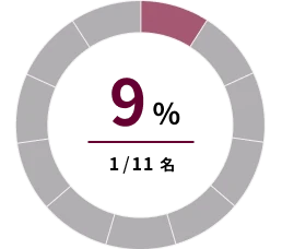 コーポレート・ガバナンス体制図