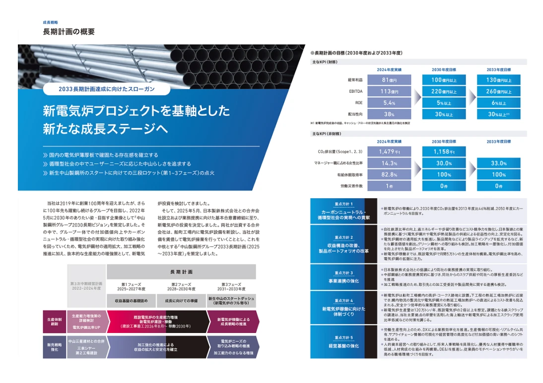 長期計画の概要