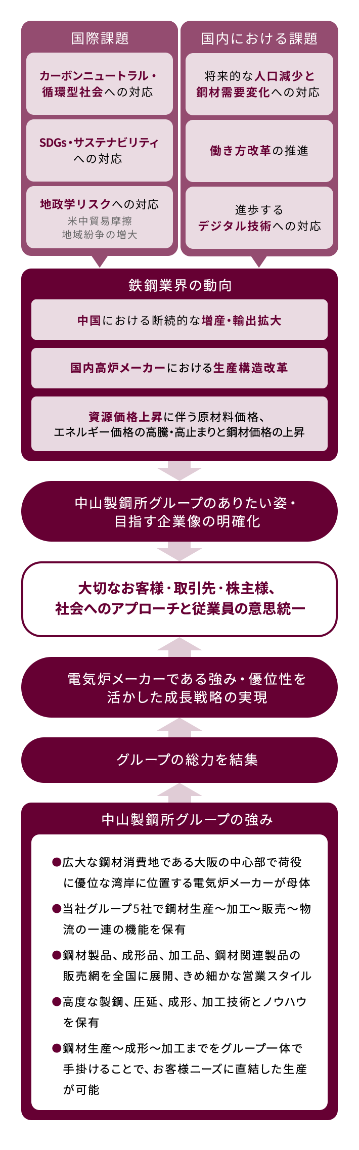 策定の背景と意義