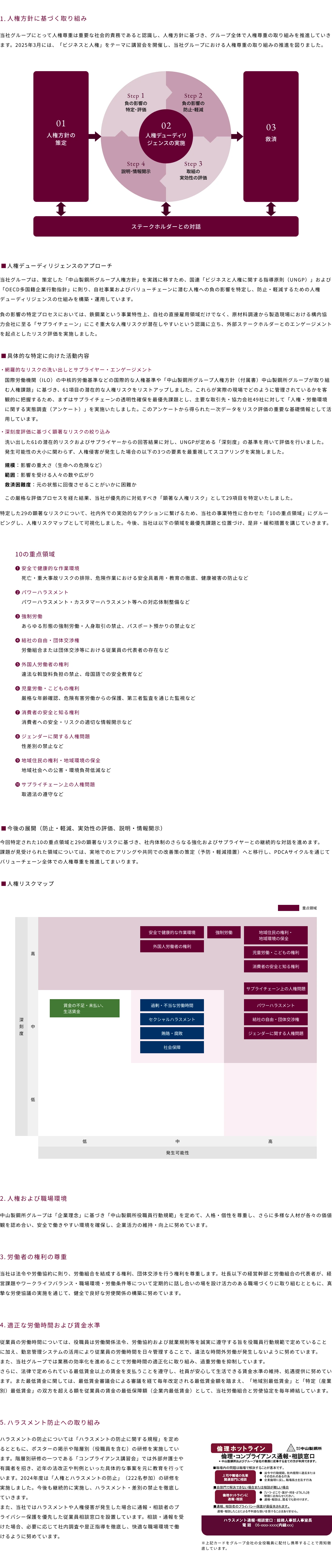 人権尊重への取り組み